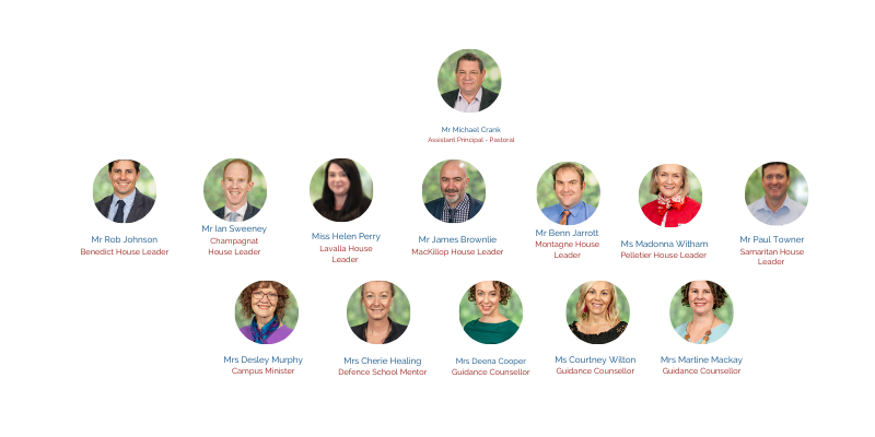 Pastoral leaders wellbeing hub.png